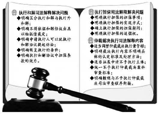 刘贵祥就执行和解、执行担保、仲裁裁决执行 三个司法解释接受专访